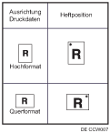 Abbildung Heftposition