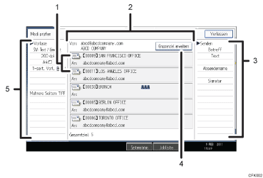 Nummerierte Abbildung Bedienfeld-Display