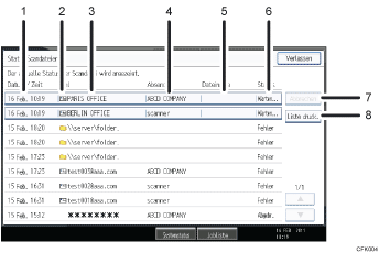 Nummerierte Abbildung Bedienfeld-Display