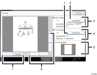 Nummerierte Abbildung Bedienfeld-Display