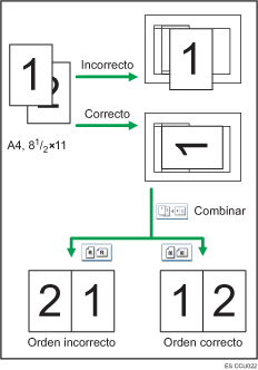 Ilustración de la orientación de un original
