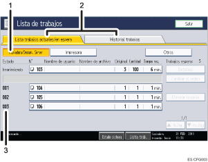 Ilustración con llamadas numeradas de la pantalla del panel de operaciones