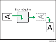 Ilustración de la rotación de imagen