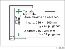 Ilustración de la superficie máxima de escaneo