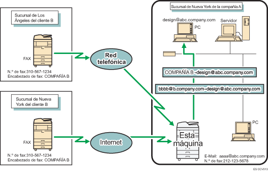 Ilustración de reenvío de documentos recibidos