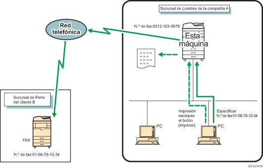 Ilustración del envío de documentos de fax desde ordenadores