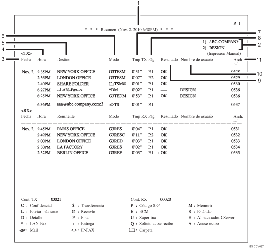 Ilustración con leyenda numerada del resumen