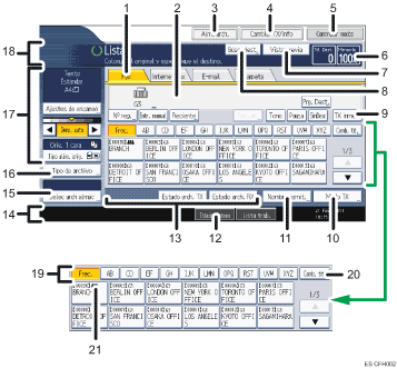 Ilustración con llamadas numeradas de la pantalla del panel de operaciones