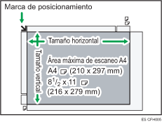 Ilustración de la superficie máxima de escaneo