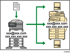 Ilustración de la transmisión y recepción de fax a través de Internet