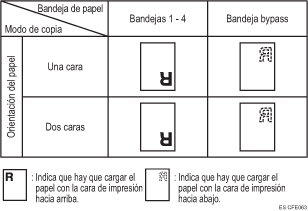 Ilustración de la orientación del papel