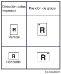 Ilustración de posición de las grapas