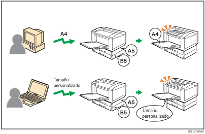 Ilustración de cualquier tamaño/tipo