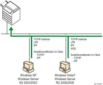 Ilustración del puerto de impresión de Windows