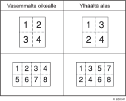Kuva Kopiojärjestyksestä Yhdistä-tilassa