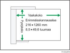 Syöttölaitteen kuva