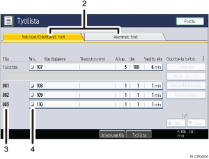 Käyttöpaneelin numeroitu näyttö