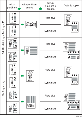Alkuperäisen paikka ja sivunavaussuunta