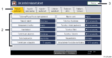 Käyttöpaneelin näyttö (numeroitu)