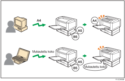 Vapaa koko/tyyppi, kuva
