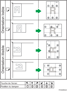 Illustration de position du tampon