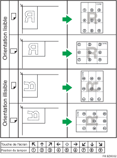 Illustration de position du tampon