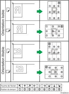 Illustration de position du tampon