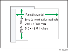 Illustration de l'ADF