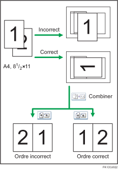 Illustration de l'orientation de l'original