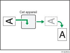 Illustration de la rotation d'image