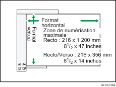 Illustration de la zone de numérisation maximum