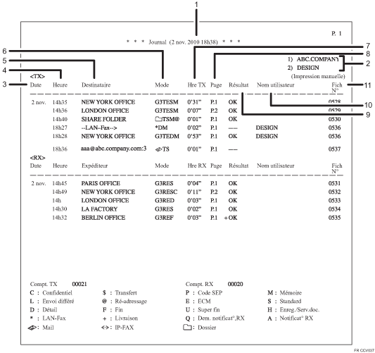 Illustration du journal numérotée