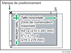 Illustration de la zone de numérisation maximum