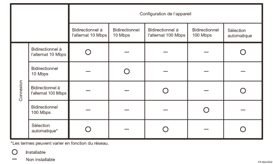 Illustration de vitesse Ethernet