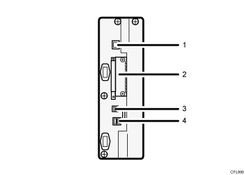 Illustration de l'unité principale avec numérotation