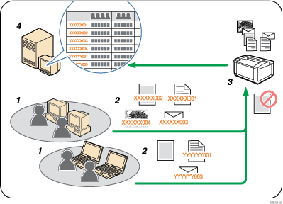Illustration numérotée du code de classification