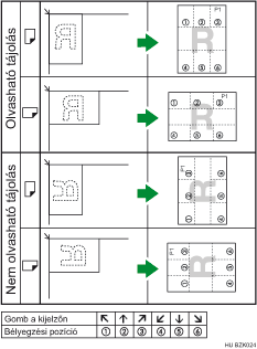 A bélyeg helyzetének bemutatása