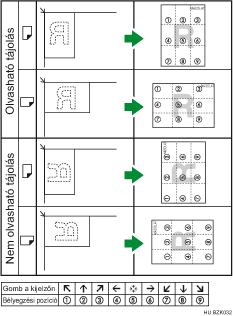 A bélyeg helyzetének bemutatása