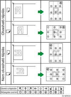 A bélyeg helyzetének bemutatása
