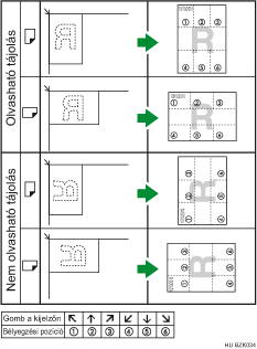 A bélyeg helyzetének bemutatása