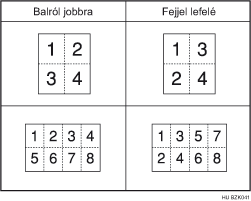 Másolási sorrend kombinált üzemmódban