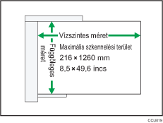Az automatikus lapadagoló