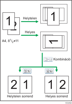 Az eredeti tájolás bemutatása