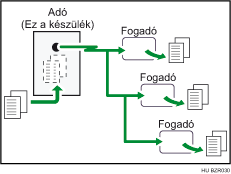 Memóriaátvitel - kép