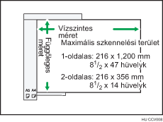 A következőkben a maximális beolvasási terület látható: