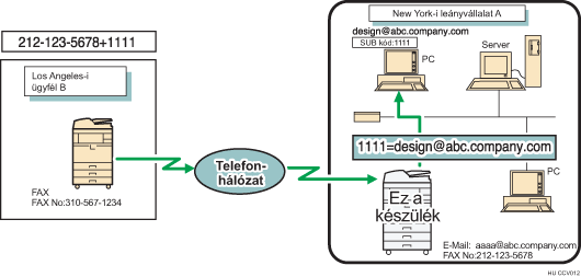 Fogadott dokumentumok átirányítása a SUB kód segítségével