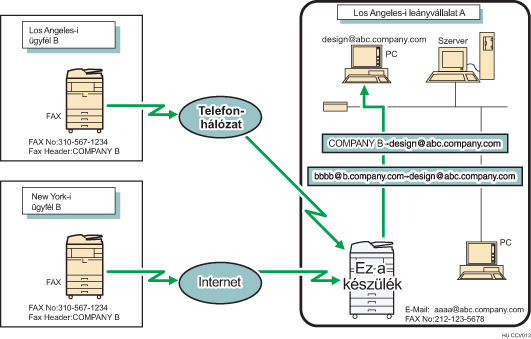 Fogadott dokumentumok utánküldése
