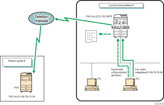 Faxdokumentumok küldése számítógépről