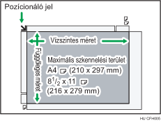 A következőkben a maximális beolvasási terület látható: