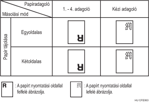 Papír tájolás bemutatása